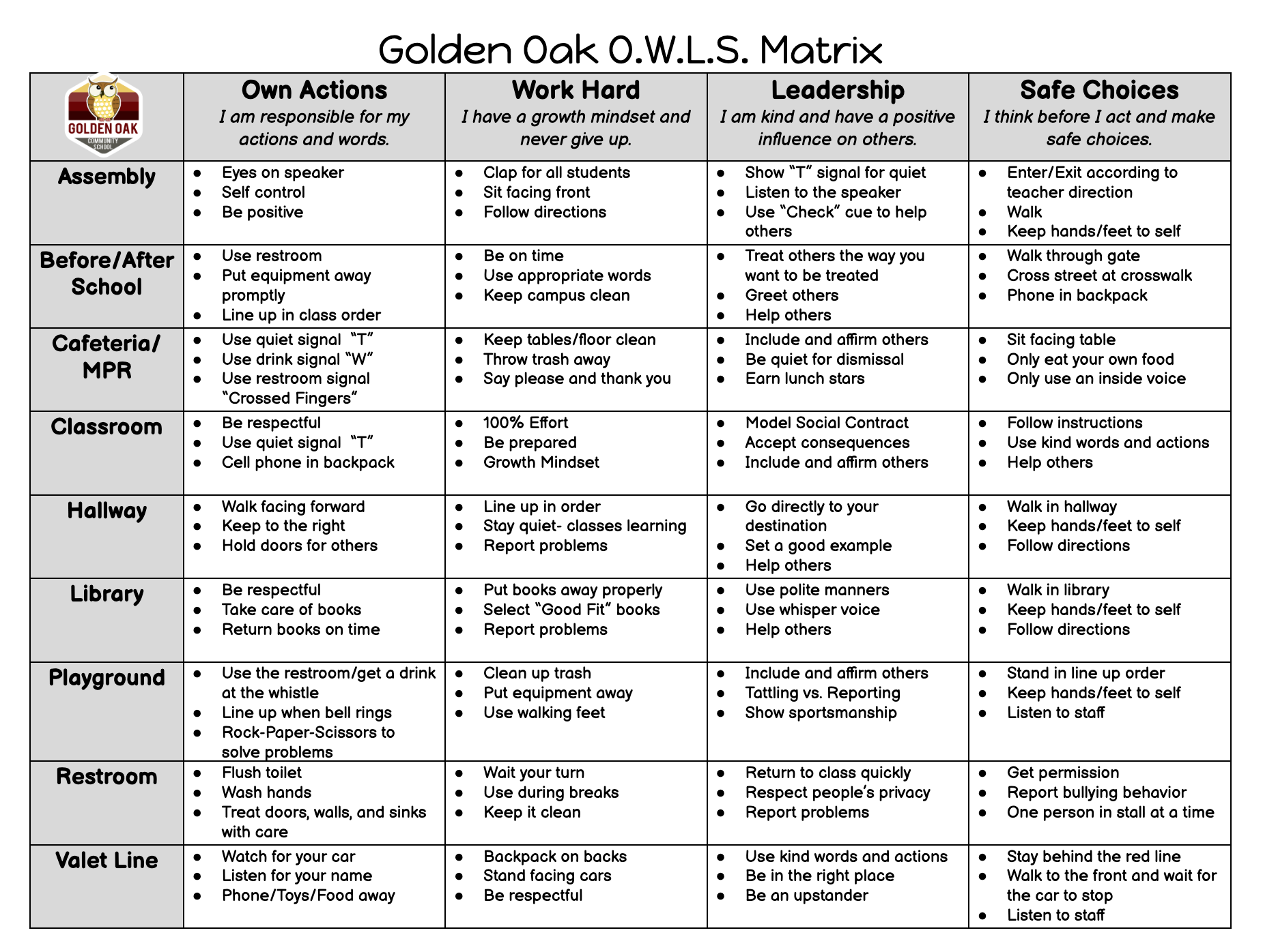 O.W.L.S. Matrix